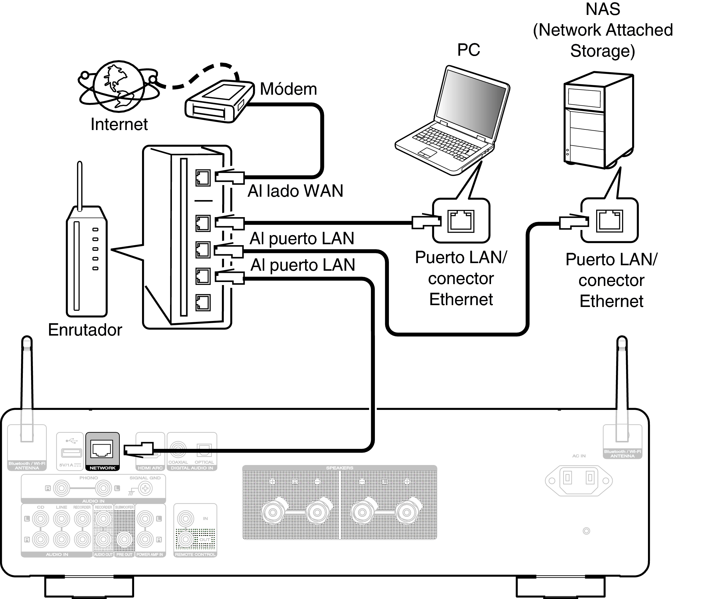 Conne Home Net MODEL40n